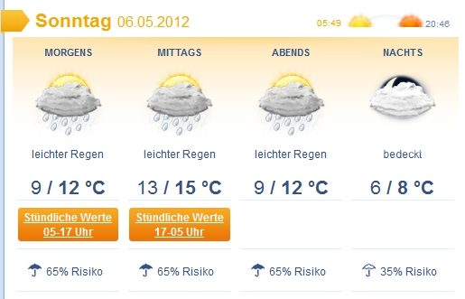 WetterSonntag.jpg