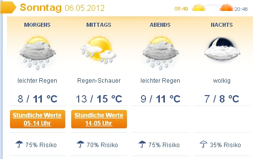 WetterSonntag01.jpg