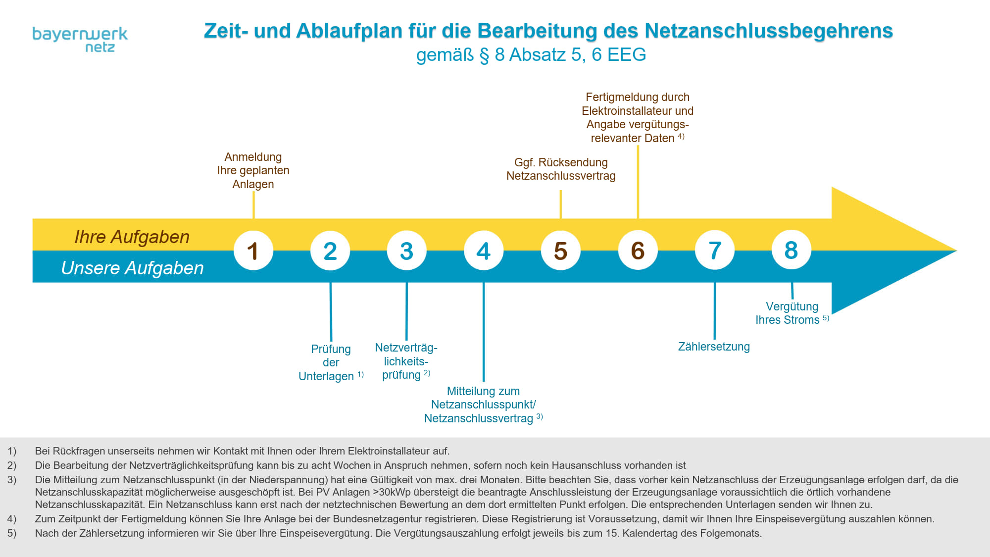 Zeitablauf_Paragraph_8_Abs_5,6_1.jpg